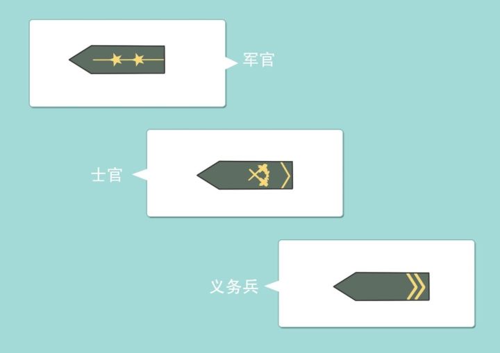 探讨义务兵是否可以加入战略支援部队，义务兵能否加入战略支援部队的深度探讨