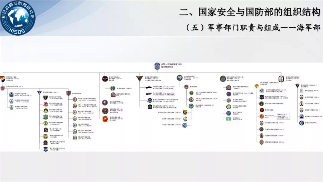 美军装备安全管理组织机构研究，美军装备安全管理组织机构深度探究