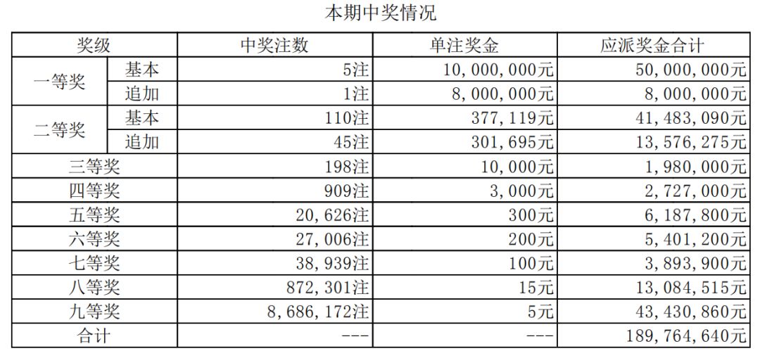 澳门六开奖结果第116期的探索与解析，澳门六开奖结果第116期深度解析与探索
