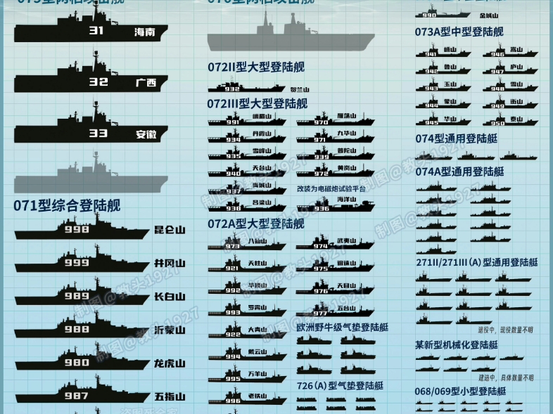 中国海军舰艇一览表及参数详解，中国海军舰艇一览表与参数详解全解析