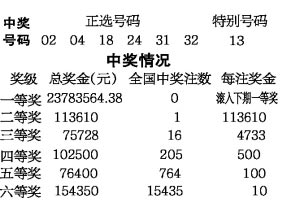 香港今晚六给彩开奖结果及其背后的故事，香港六给彩开奖结果揭秘，背后的故事引人关注