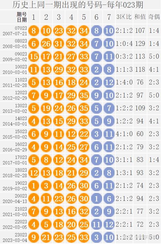 二肖多少倍，揭示彩票背后的奥秘与魅力，揭秘彩票奥秘，二肖多少倍背后的魅力与诱惑