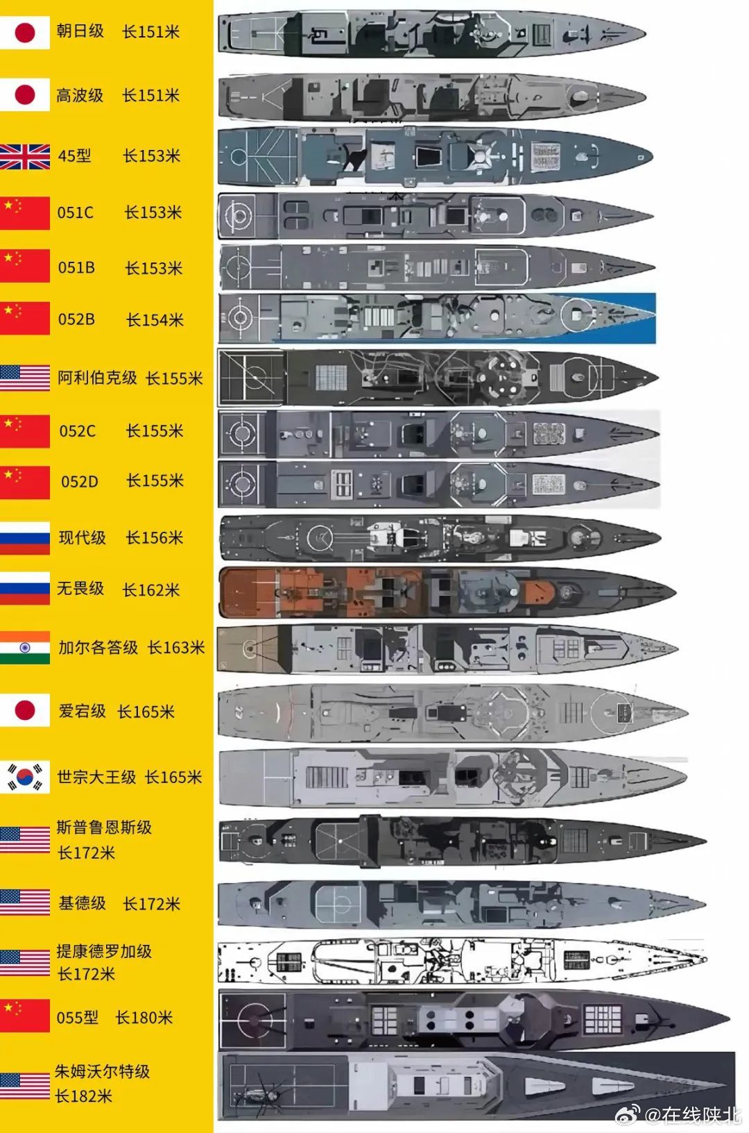 军舰的尺寸，长度、宽度和高度，军舰尺寸详解，长度、宽度与高度全解析