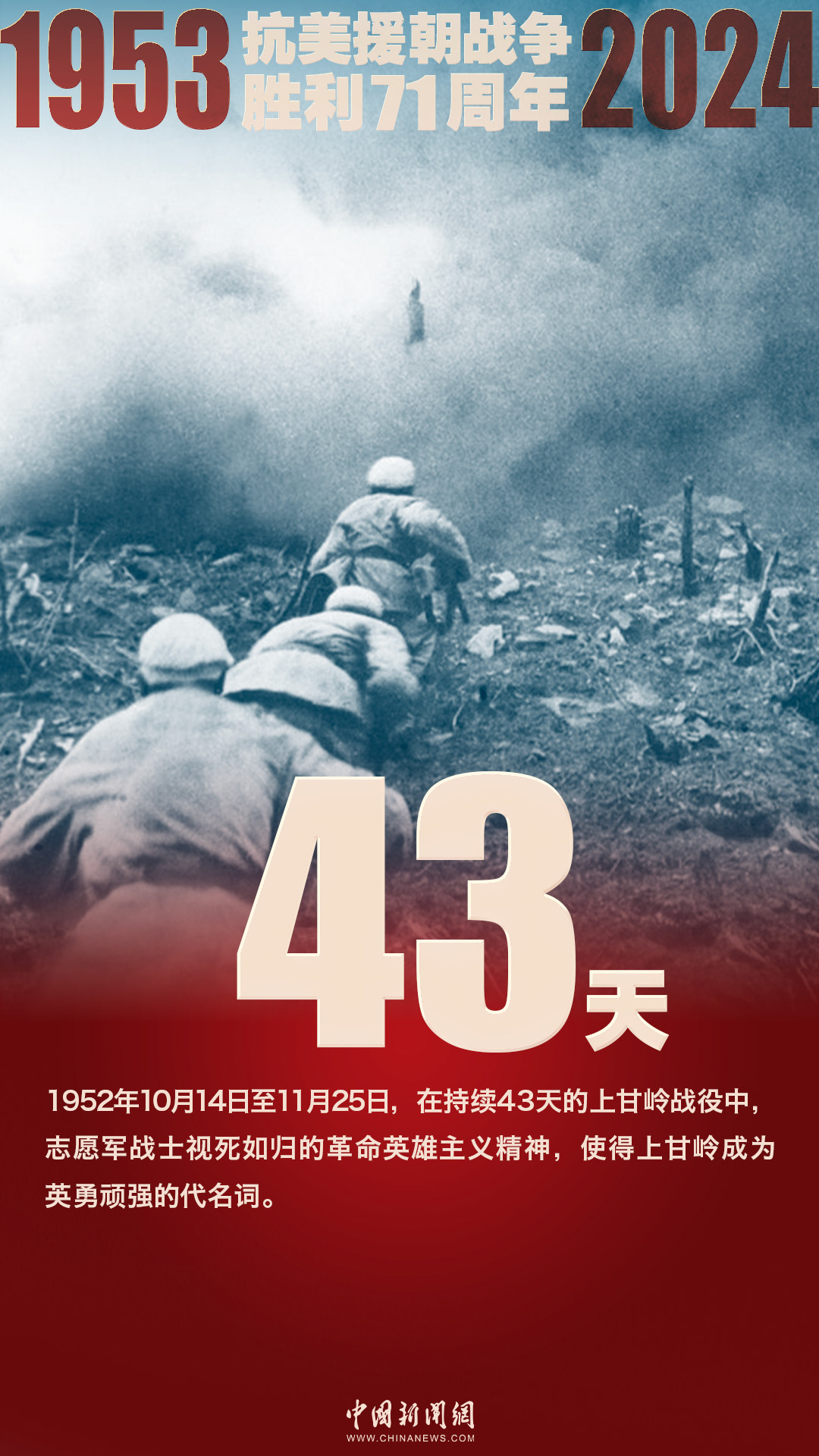 铭记历史，致敬英雄——1953年7月27日抗美援朝战争中的英勇事迹，铭记历史，致敬英雄——抗美援朝战争中的英勇壮举（1953年7月27日）