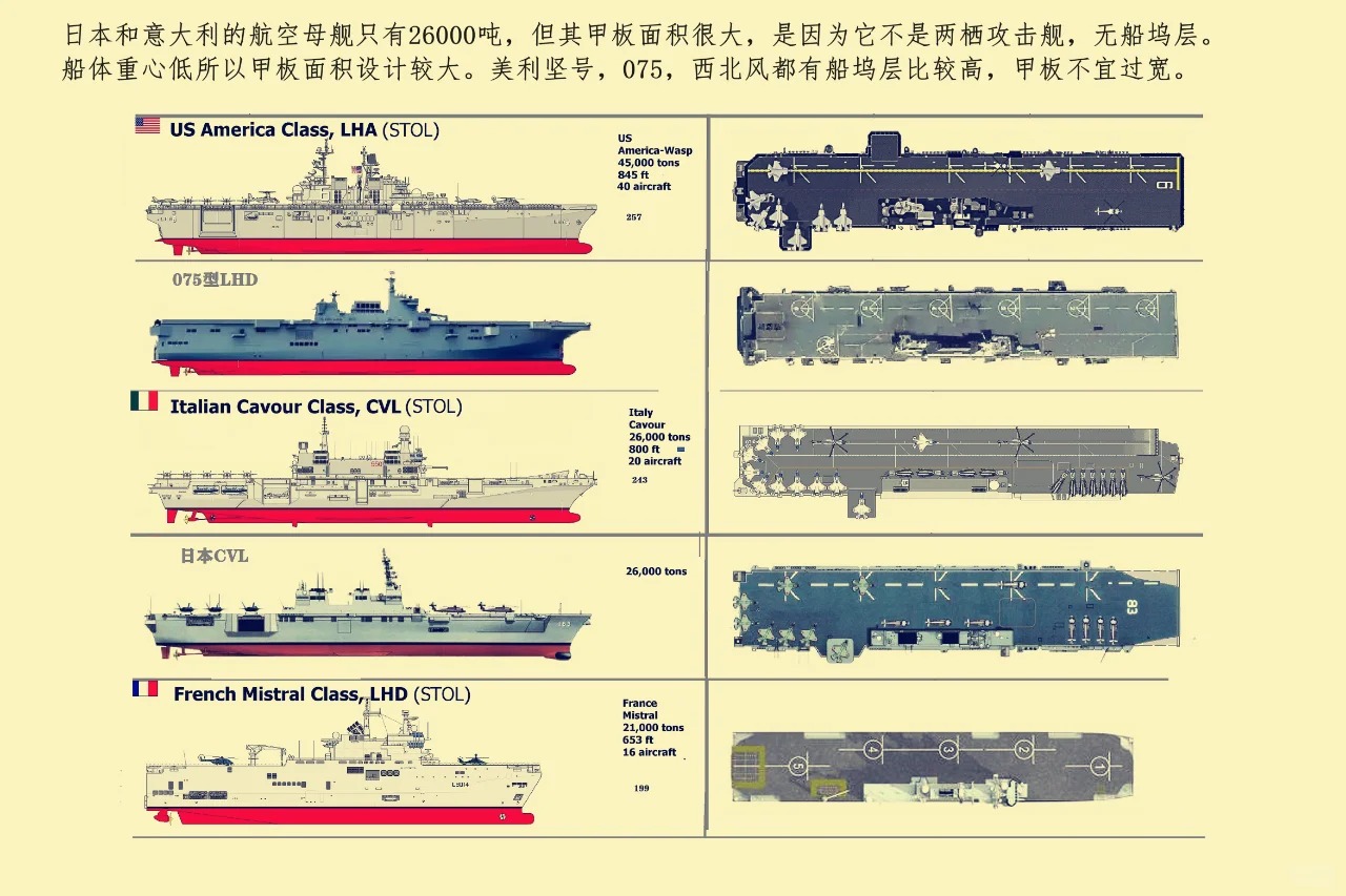 日本现役航母，现状与发展趋势，日本现役航母的现状与未来发展趋势