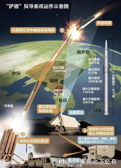 萨德导弹系统的部署地点及其影响，萨德导弹系统部署地点及其全球影响概述