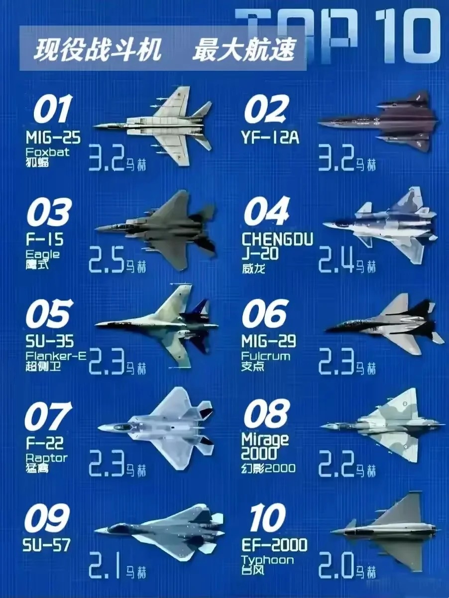 歼-21的速度，探索中国先进战斗机的速度与未来，歼-21的速度，中国先进战斗机的速度与未来展望
