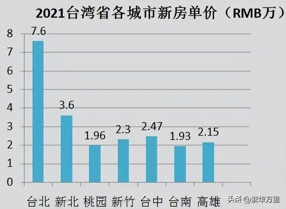 2022年台湾人前往大陆的现状与前景展望，2022年台湾人赴大陆现状与前景展望