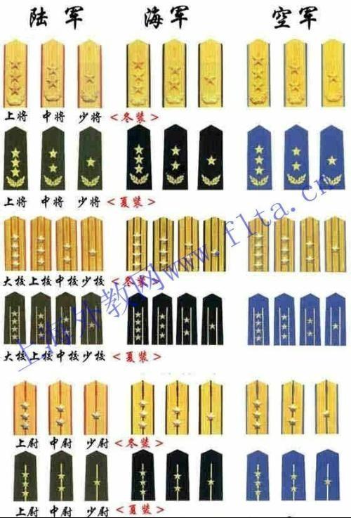中国的军职等级制度概述，中国军职等级制度概述
