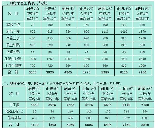 部队涨工资最新动态2022，深度分析与展望，2022年部队涨工资最新动态，深度分析与展望