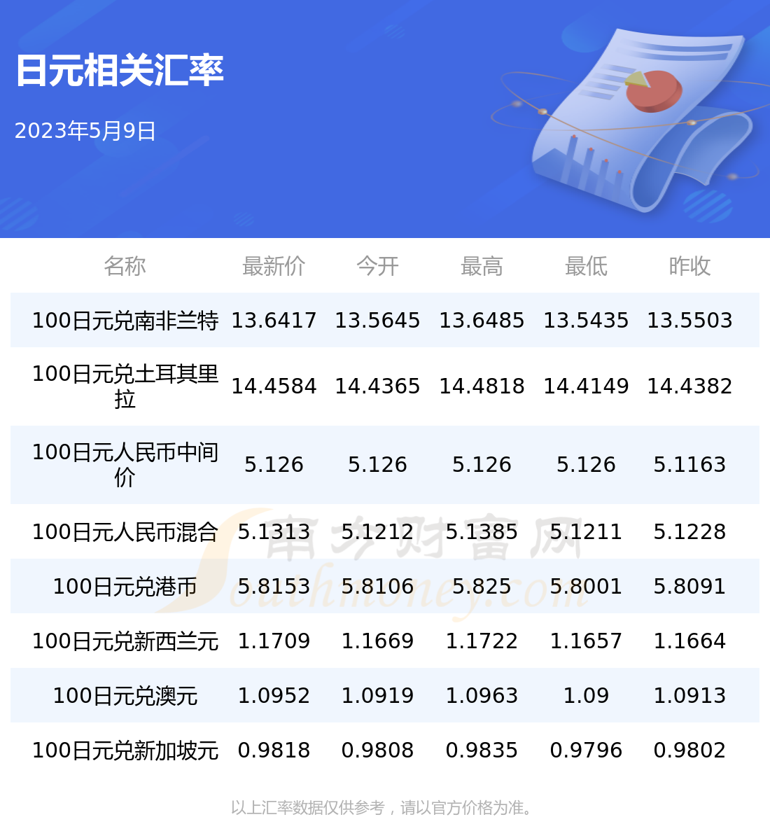 揭秘未来，2023年日元即将暴涨的机遇与挑战，揭秘未来，日元暴涨的机遇与挑战（2023年展望）