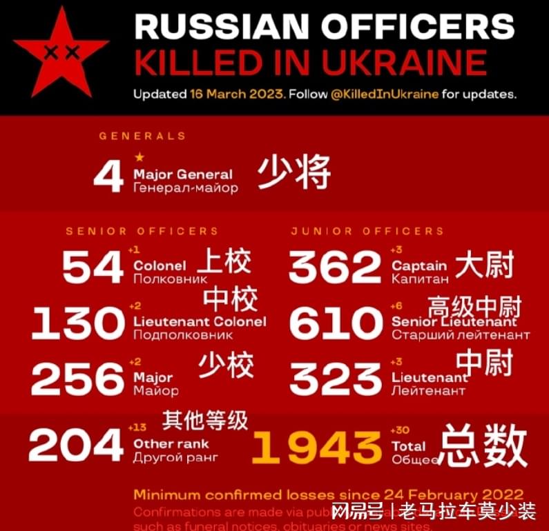 俄乌最新伤亡数字及其影响分析，俄乌最新伤亡数字及其影响深度解析