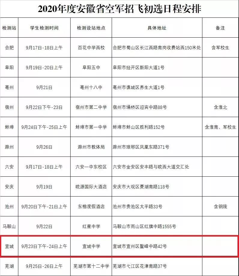 空军招飞人数一览表，空军招飞人数概览，一览表揭秘选拔规模与趋势