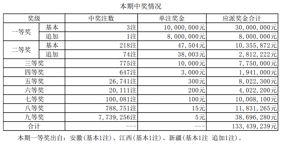新奥彩最新开奖结果及其背后的故事，新奥彩开奖结果揭秘，背后的故事引人关注