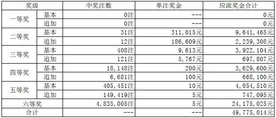 澳门码开奖最快结果，探索与解析，澳门码开奖结果快速探索与解析
