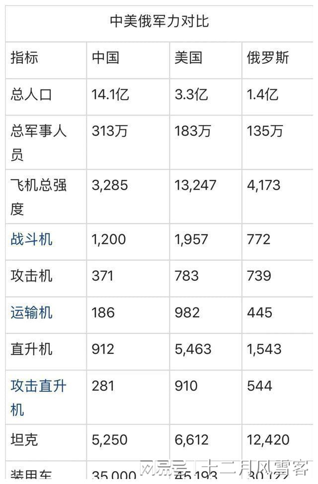 美国兵力人数概况，2022年分析，美国兵力概况与最新分析（2022年）