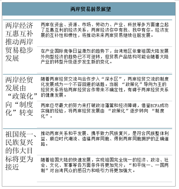 两岸现状及其发展趋势，深化交流，共谋发展，深化两岸交流，现状与未来发展趋势共谋发展之道
