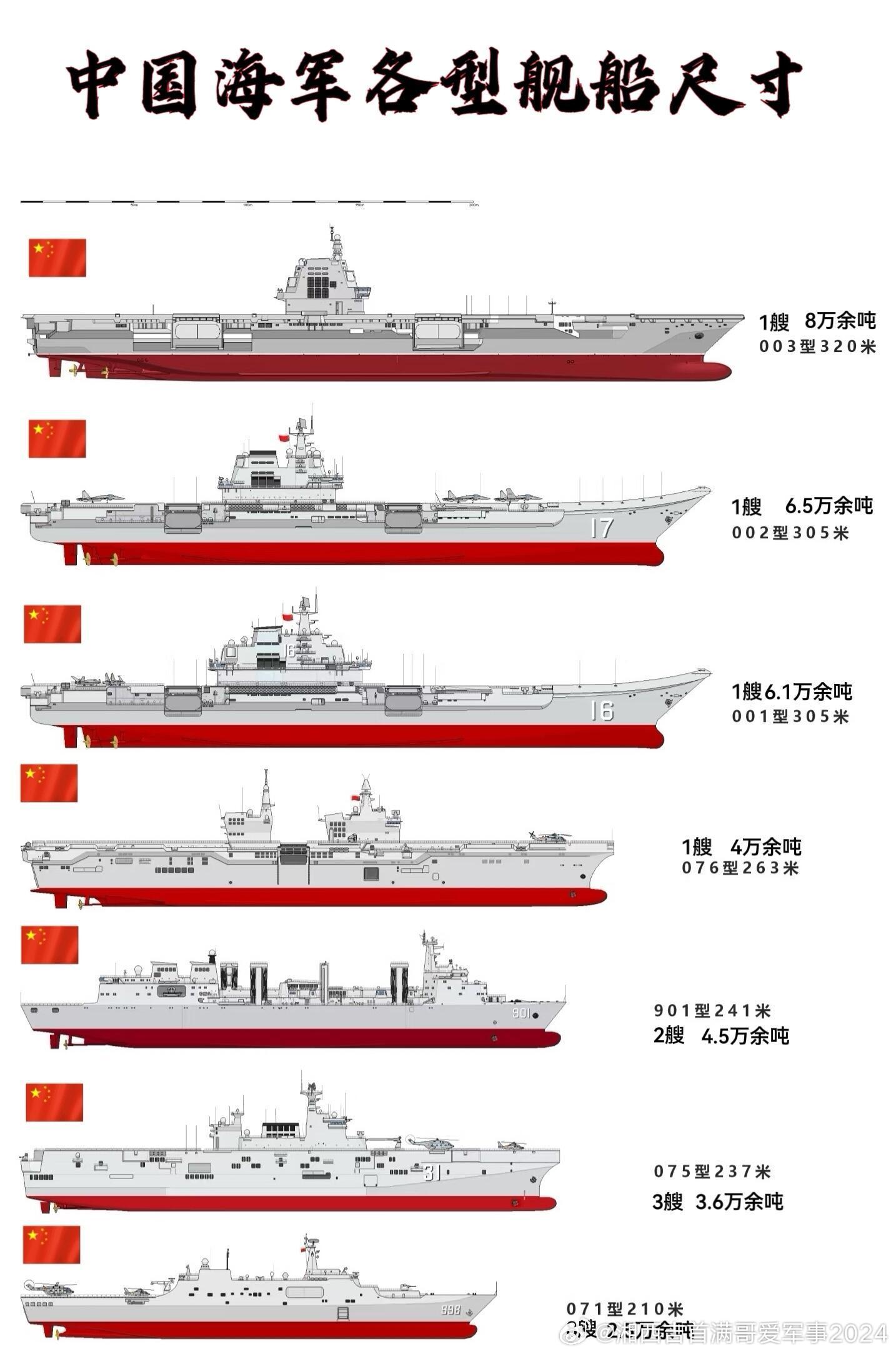 揭秘中国航母的长度，探索中国海军力量的壮丽篇章，探索中国航母长度揭秘，海军力量的壮丽篇章