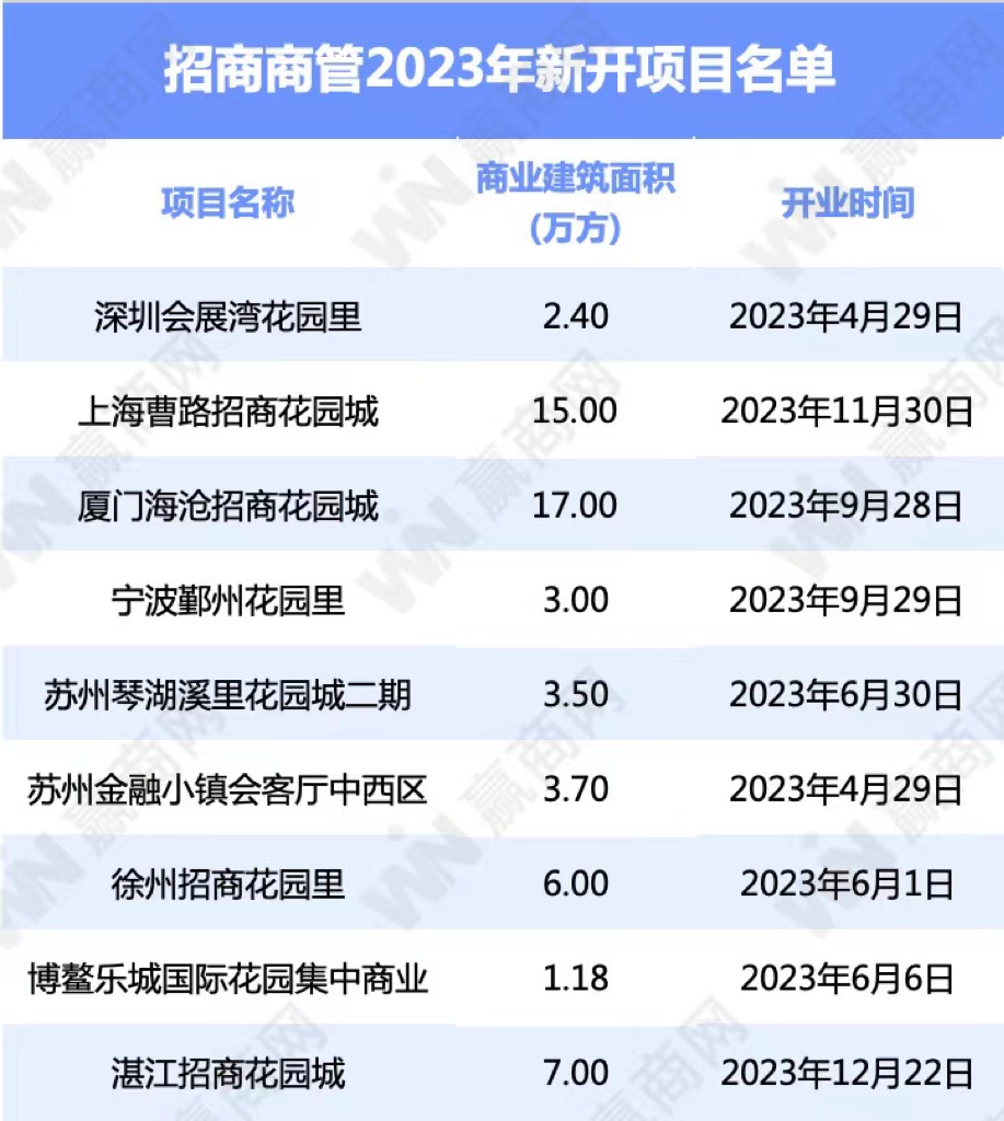 新澳门彩票开奖结果