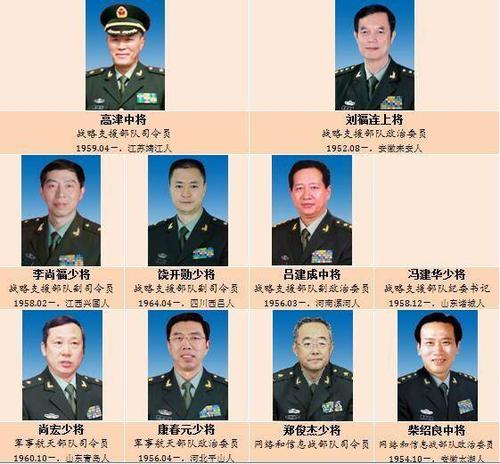 现役河北籍将军名录,荣耀与担当,现役河北籍将军名录,荣耀与担当的担当者