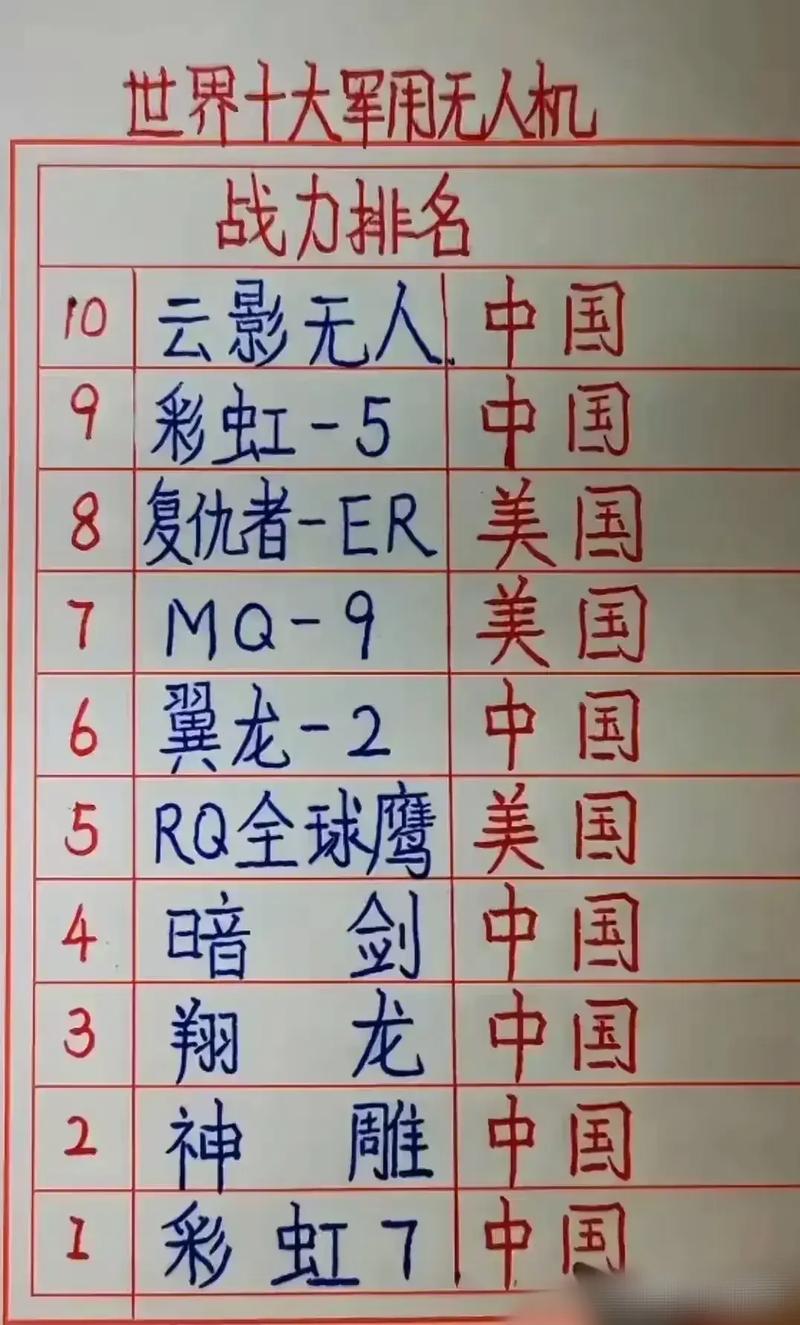 中国主力战斗机排名，中国主力战斗机排名揭秘