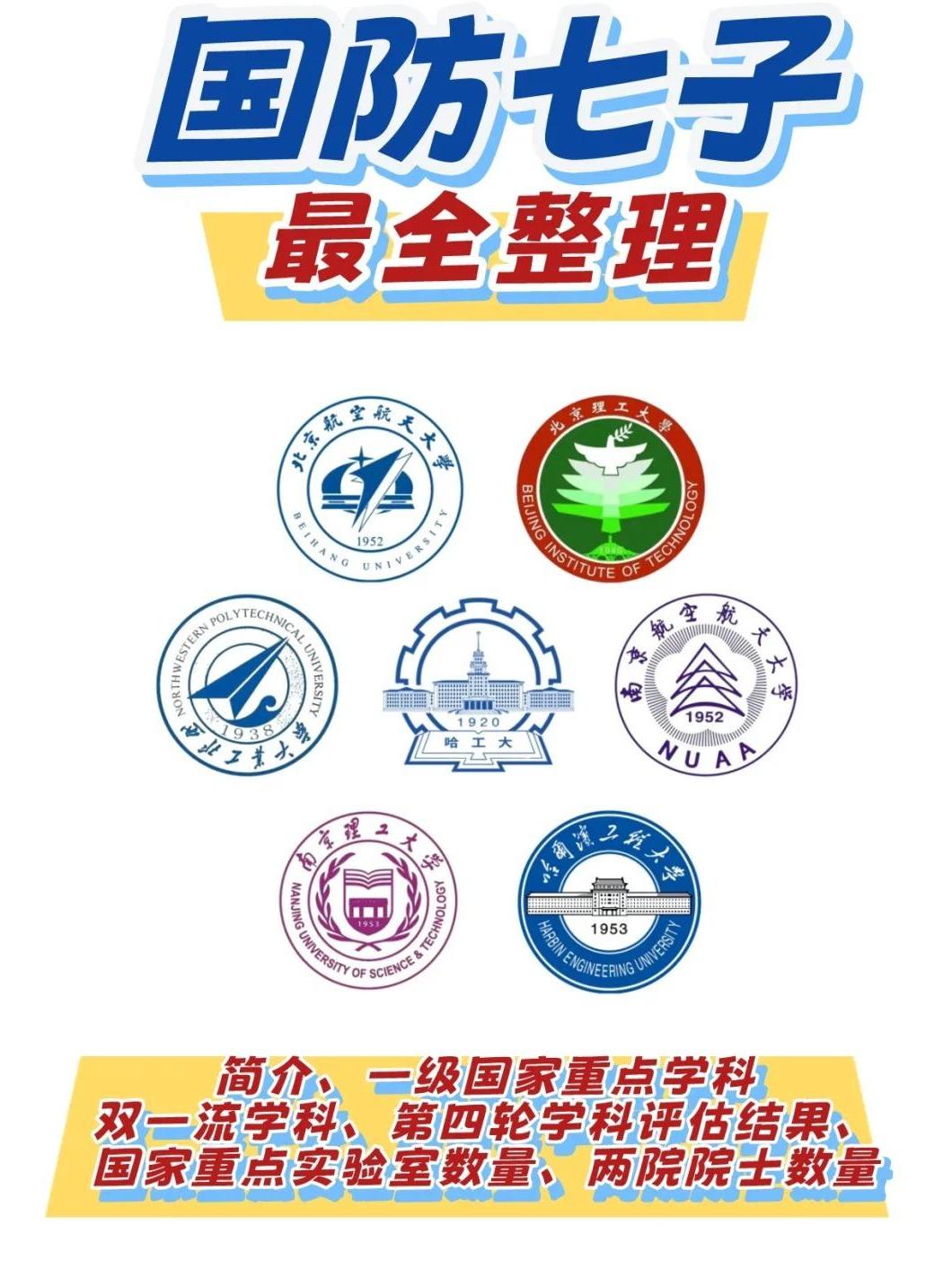 国防七子与兵工七子，中国国防科技工业的双璧人，国防七子与兵工七子，中国国防科技工业的双璧传奇人物