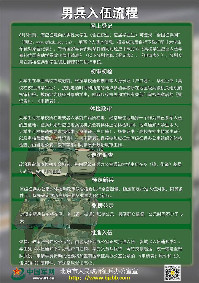 部队调兵流程详解,部队调兵流程全面解析