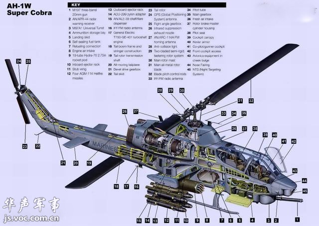 武装直升机图解,探索现代战争中的空中霸主,图解武装直升机,现代战争中的空中霸主探索