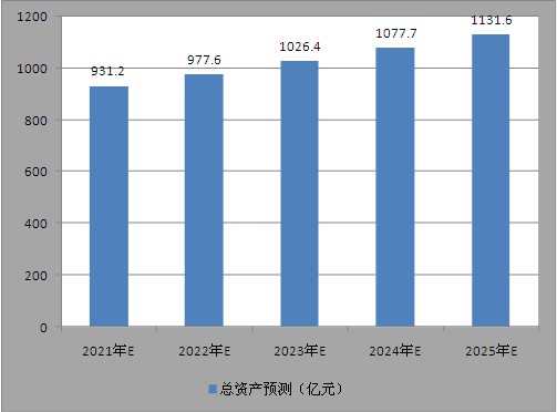 新澳最新资料概览，迈向未来的蓝图（2025展望），新澳未来蓝图概览，迈向2025的崭新发展资料分析