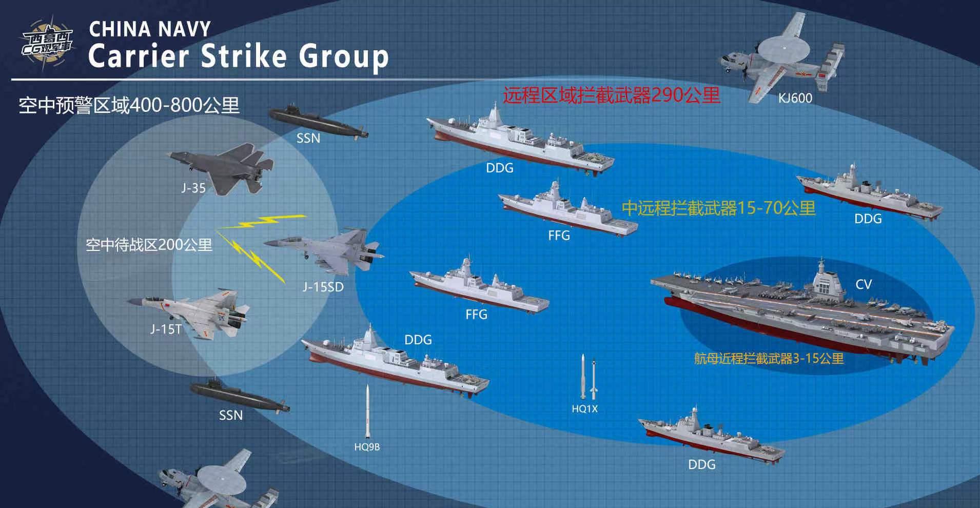 我国航母编队配置研究，我国航母编队配置深度研究