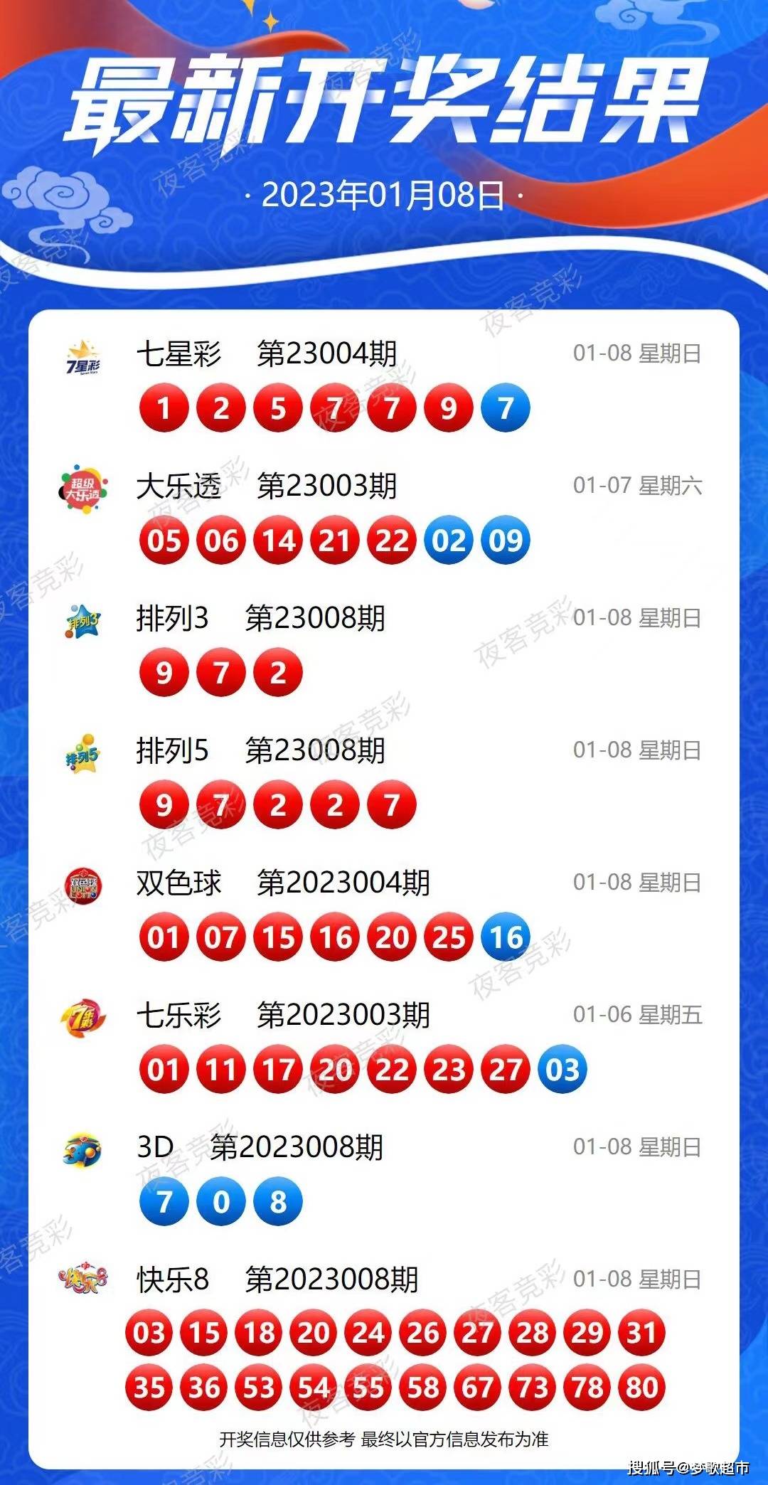 新澳今天开奖结果查询最新，揭秘彩票背后的秘密与期待，揭秘彩票背后的秘密与期待，新澳今日开奖结果最新查询