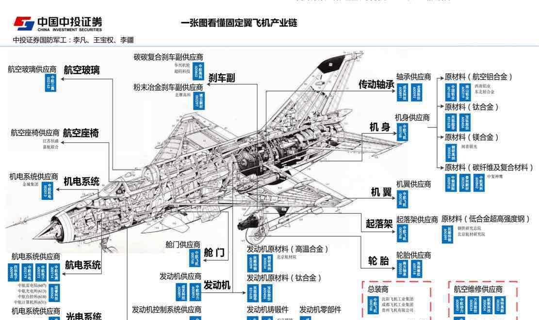 歼-10战斗机原理深度解析，歼-10战斗机原理深度探究