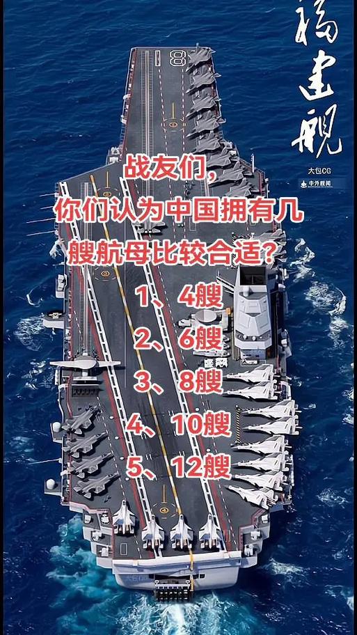 中国预计建造航母的数量及其意义，中国航母建造数量预测及其战略意义探讨