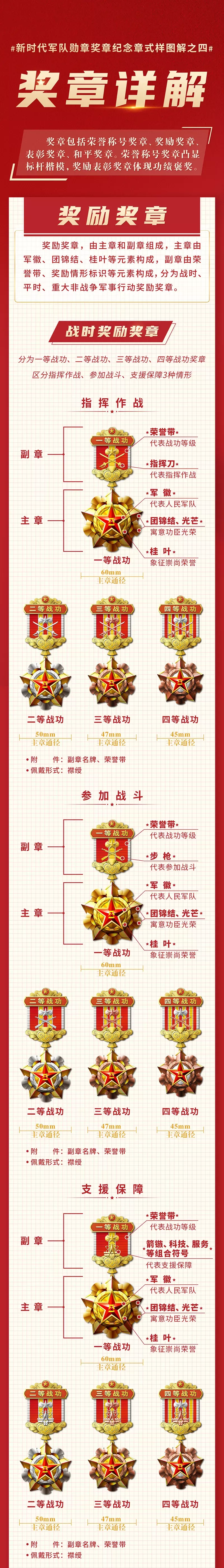 十大荣誉勋章排名，荣耀与骄傲的集结，十大荣誉勋章排名，荣耀之巅，骄傲之集