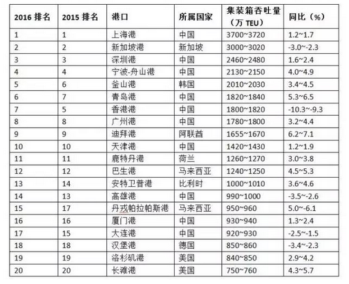 现状与未来展望 第4页
