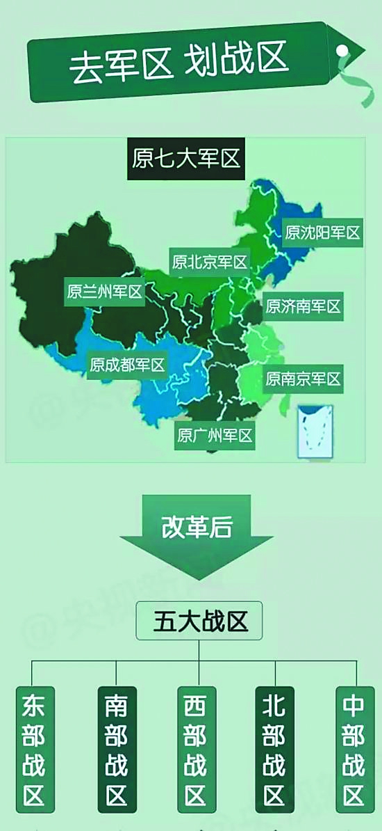 西部战区涵盖的省份及其战略重要性，西部战区覆盖省份的战略重要性及概述