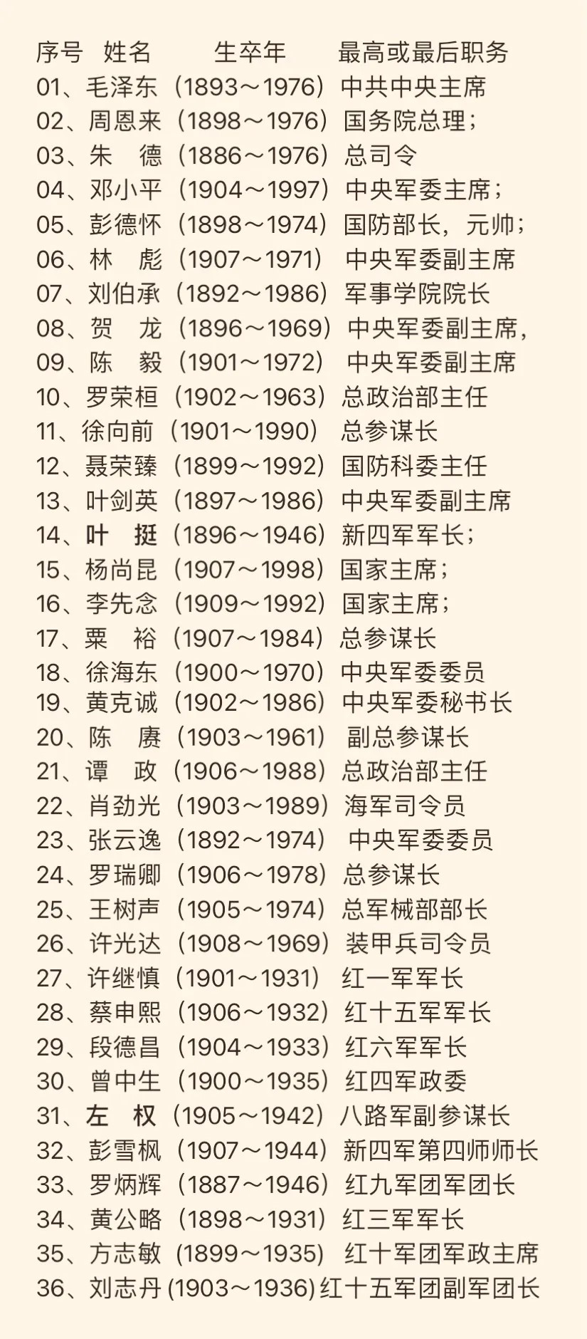 中国开国将军的数量及其历史意义，中国开国将军的数量及其深远的历史意义