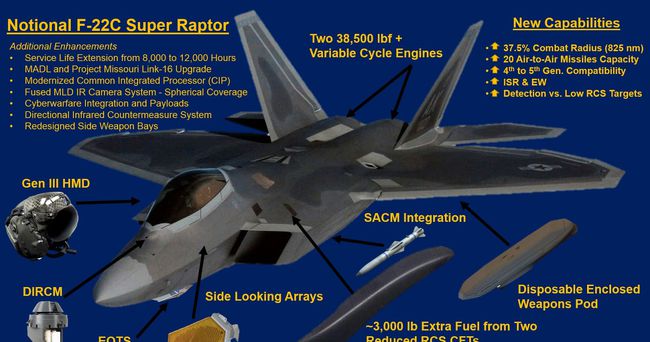 F-22战机研制历程,探索尖端科技与卓越性能之路,F-22战机研制历程,尖端科技与卓越性能的探索之路