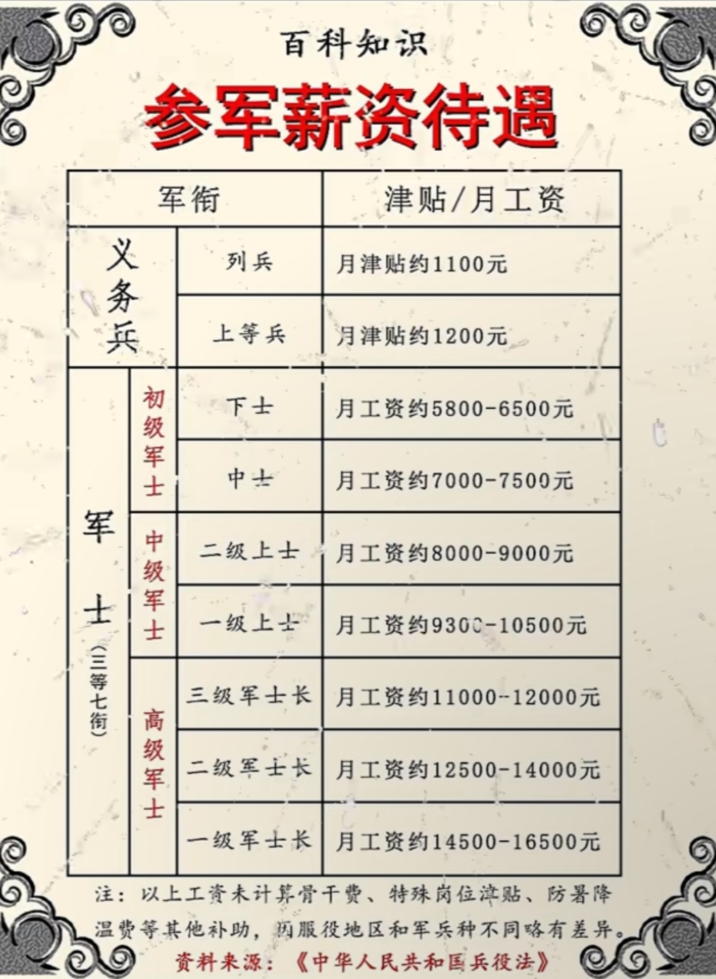 军官工资一览表，解读与探讨，军官工资概览，解读与探讨