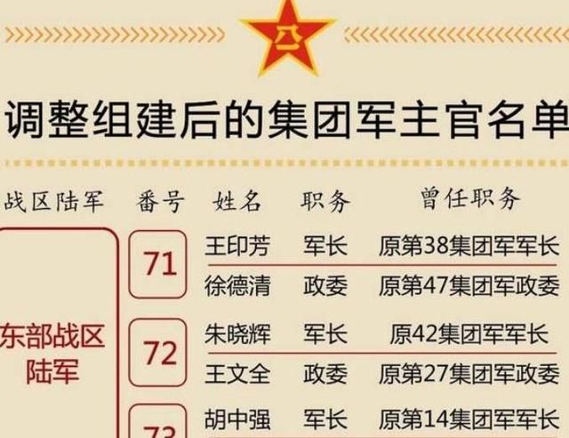 关于中国人民解放军陆军第14集团军的组成与力量,中国人民解放军陆军第14集团军组成与实力概述