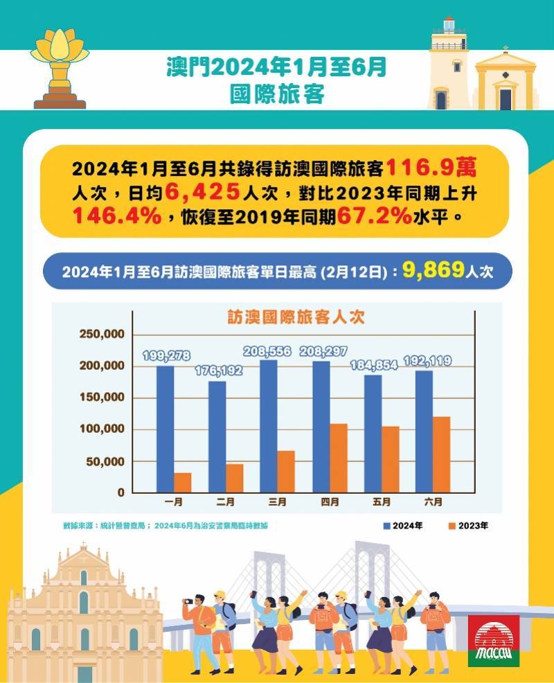 2025年澳门资料澳门