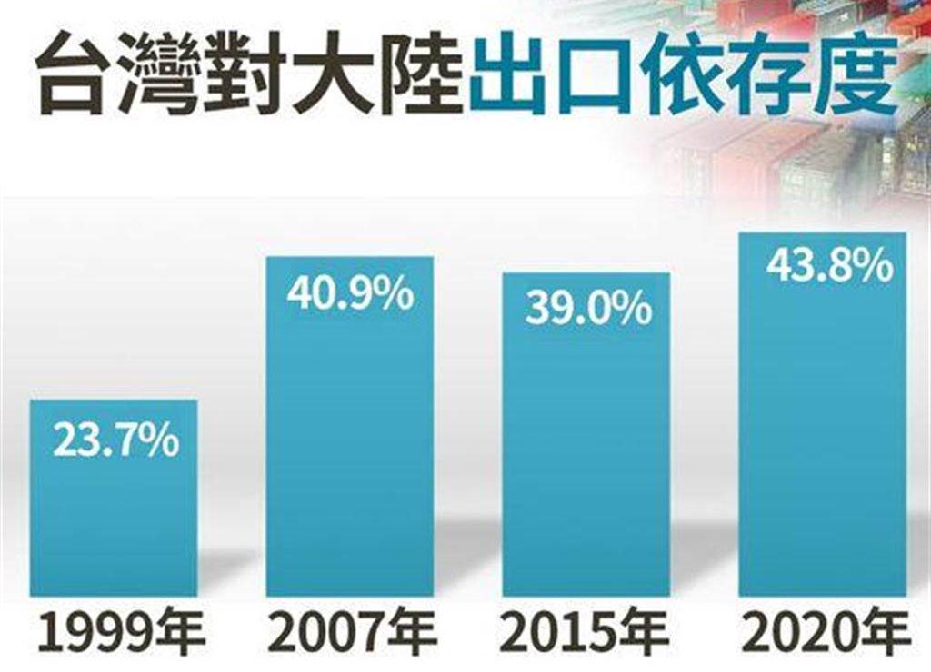台湾最新消息与动态，2022年最新观察报告，台湾最新动态与观察报告，2022年最新更新