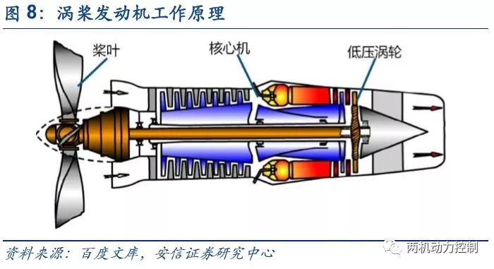涡轴发动机的工作特点深度解析,涡轴发动机工作特点深度解析