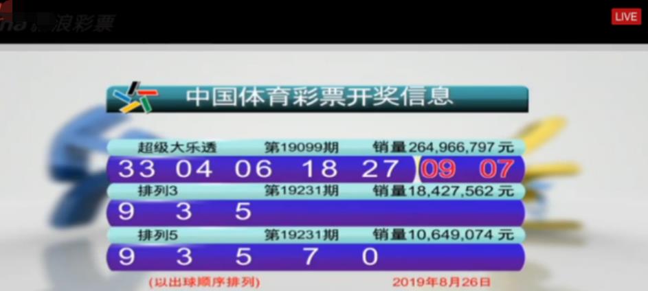 香港今晚六给彩开奖结果，探索彩票背后的故事与影响，香港六给彩开奖背后的故事与影响探索
