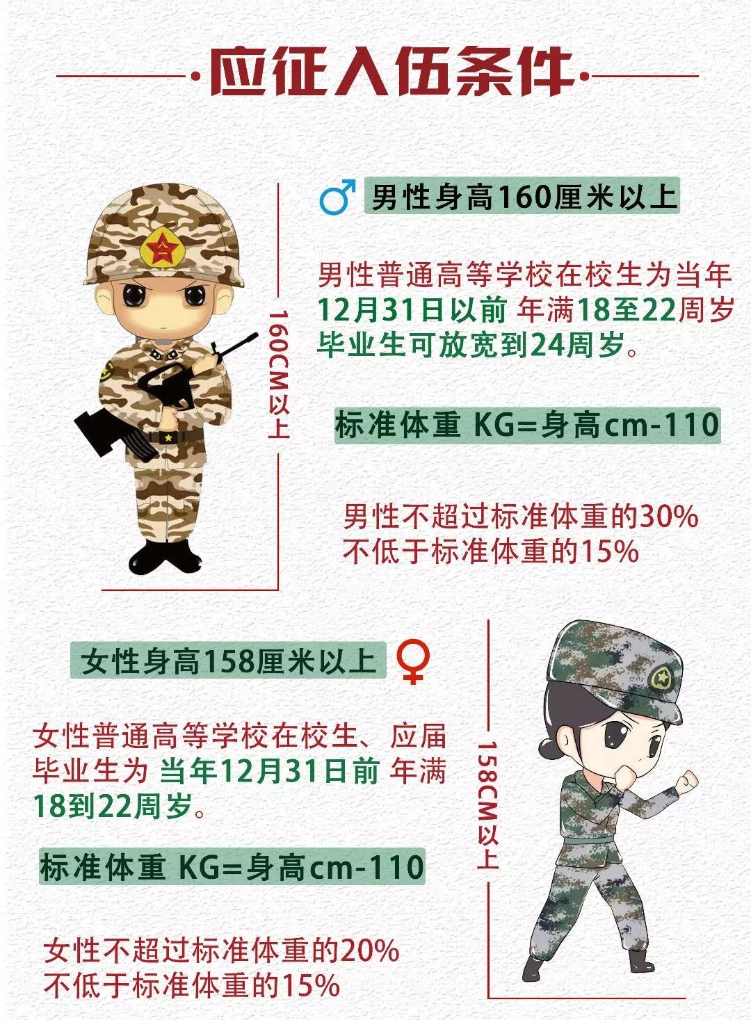 征兵最新政策2023年解读与展望，征兵最新政策解读与展望，2023年趋势分析