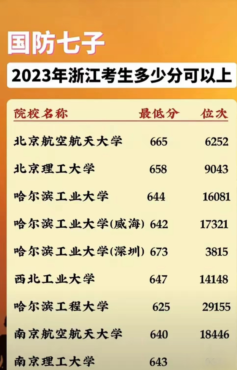 国防七子的录取线，探索与解析，国防七子录取线解析，探索与门槛