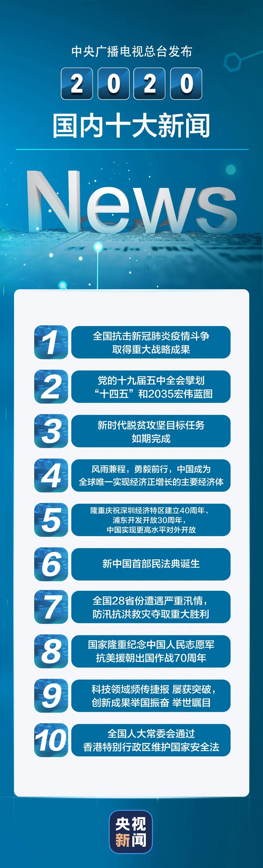 最近七天的新闻大事20条,最近七天新闻大事概览,20条重要新闻标题汇总