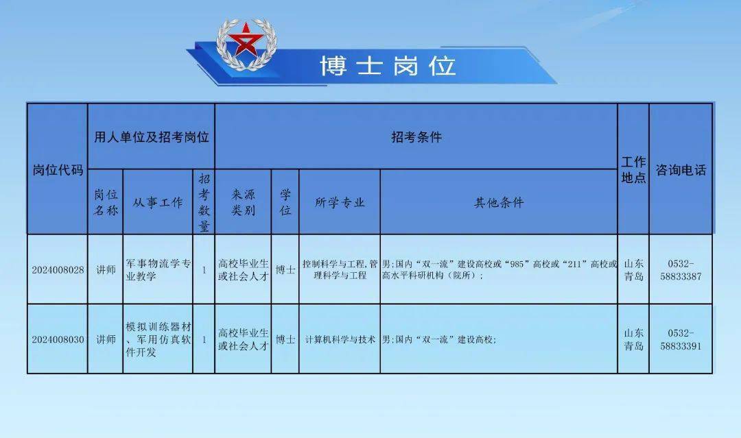 中国空军装备部2020年面向社会公开招考文职人员岗位表详解，中国空军装备部2020年文职人员招考岗位表全面解析