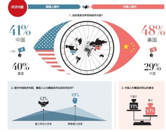 中美关系现状及其矛盾焦点分析，中美关系现状及其矛盾焦点深度解析