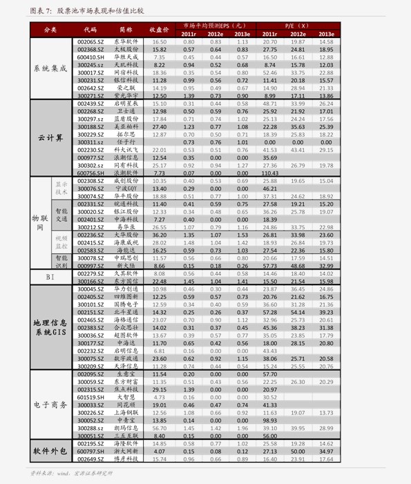 神女三号消费价目表详解，神女三号消费价目表全面解析